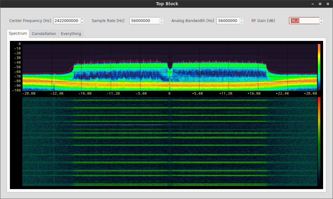 WiFi Activity